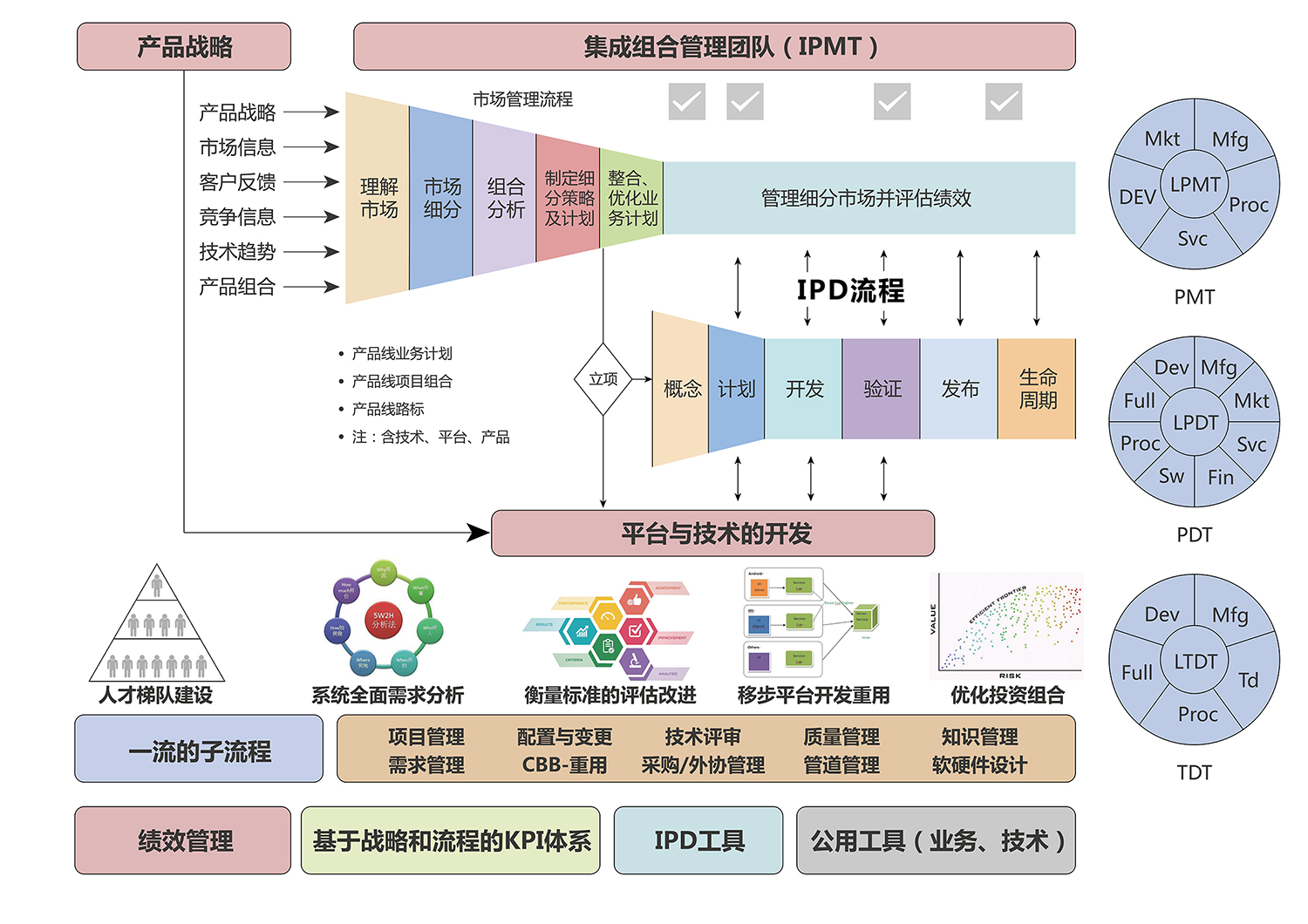 治理系统.jpg